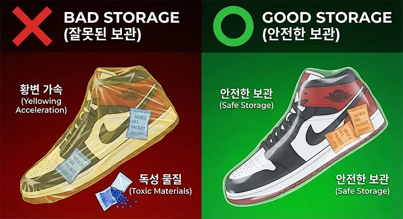 잘못된 신발 보관법(PVC 랩, 파란색 실리카겔, 황변)과 올바른 보관법(POF 필름, 오렌지색 실리카겔, 안전한 상태)을 비교한 O/X 인포그래픽.